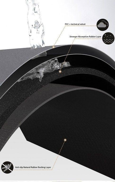 Neptune Blanket Bath Mats & Rugs Black Diatomite Fast Drying Bathmat (50x80cm)