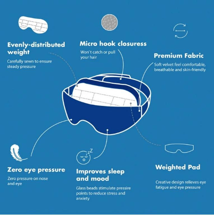 Neptune Blanket Sleep Mask Weighted Sleep Mask II - Ultimate Sleep Aid