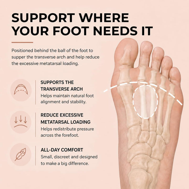 Bont Wellness Bont MetaLift Dome Metatarsal Supports - 3 Pairs