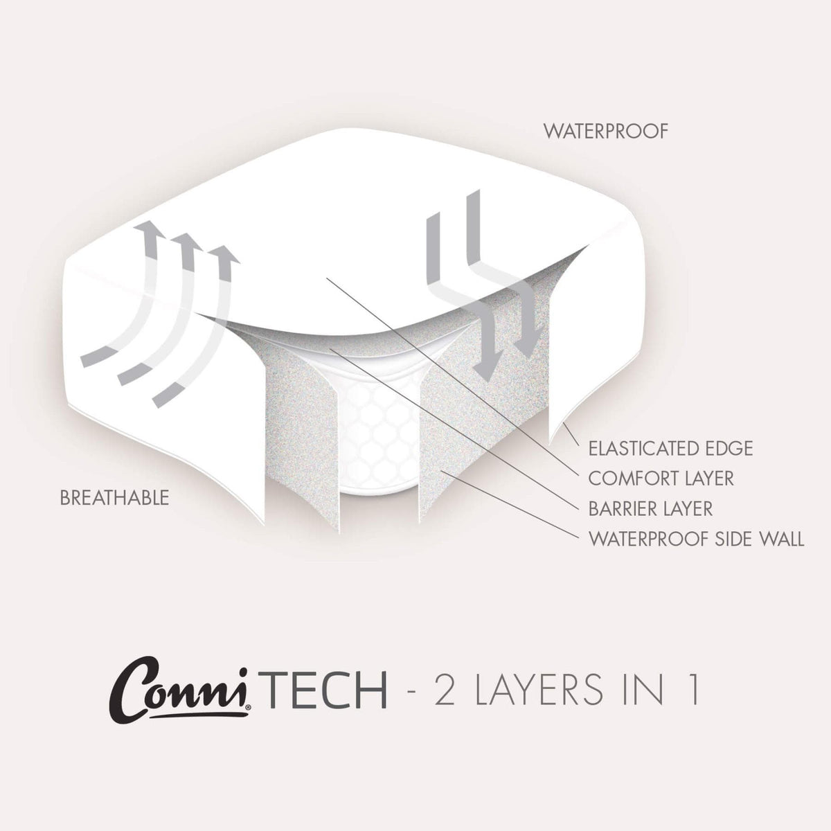 Conni Continence Care Conni Micro-Plush - Single Waterproof Fitted Sheet