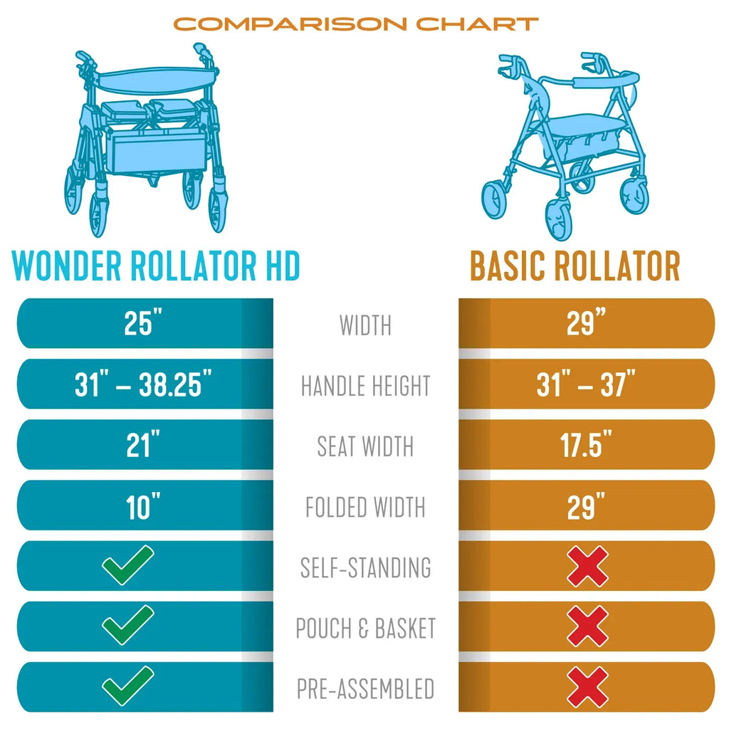 Quintro Healthcare Walking Aids Stander Wonder Rollator Heavy-Duty
